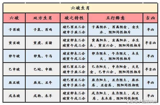 男女婚配合婚表：属马的和什么属相最相配 12属相婚配表