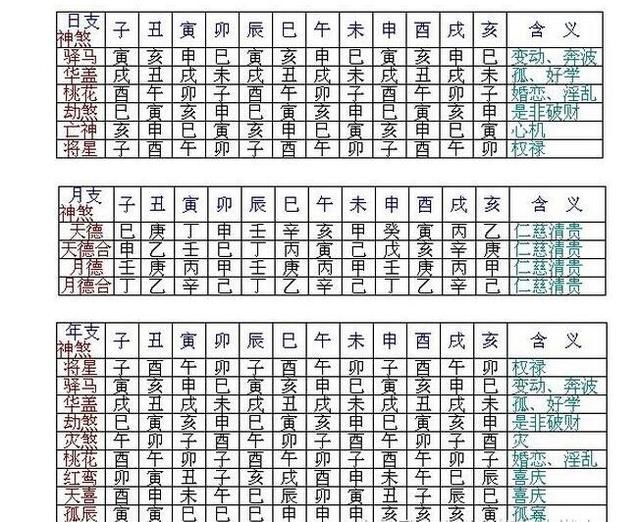 神煞查法及解释:流年十二神煞的查法