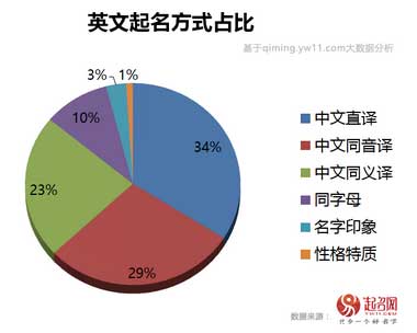 2017中国宝宝起名趋势