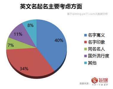 2017中国宝宝起名趋势