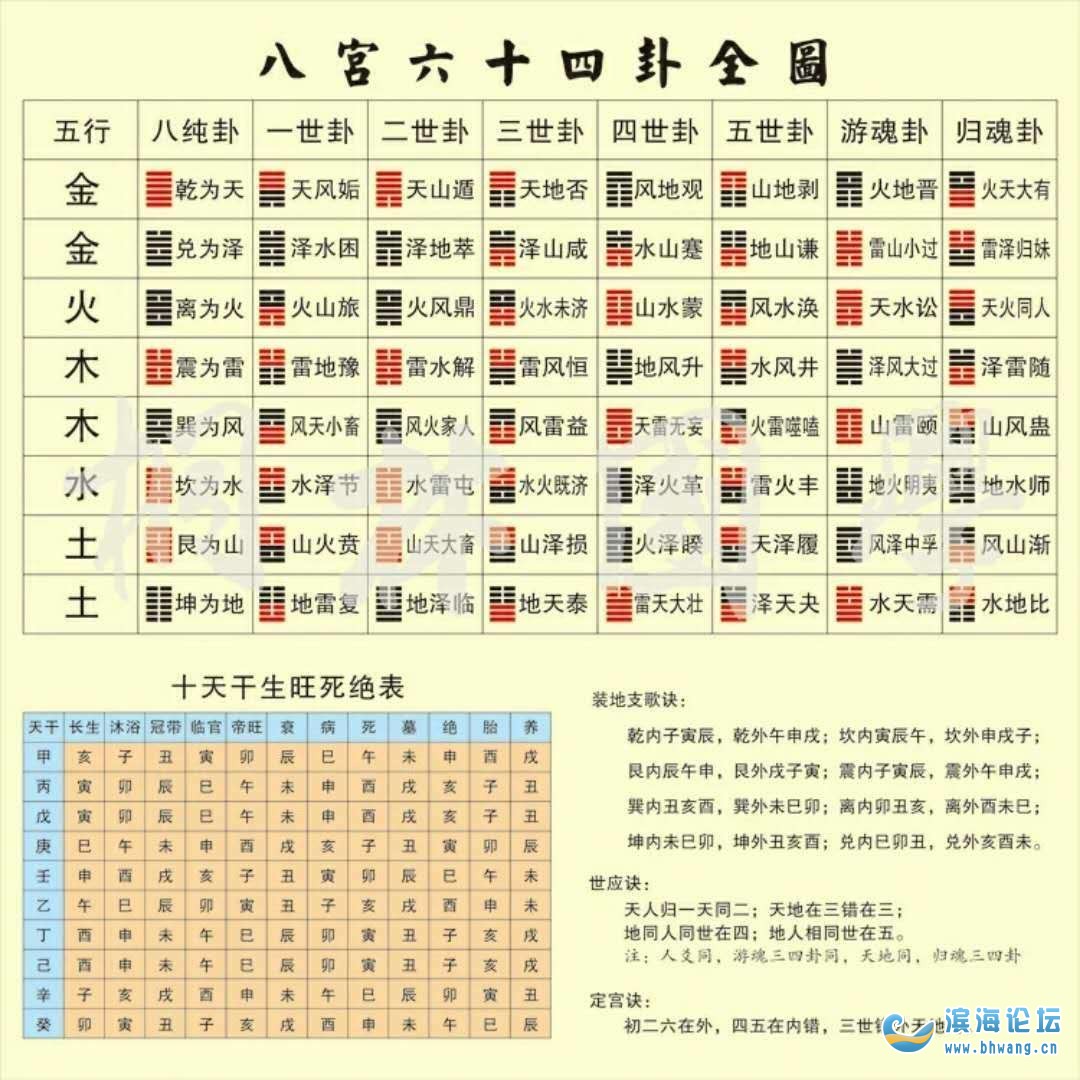 4,男女生辰八字配对查询:男女生辰八字配对,八字合婚